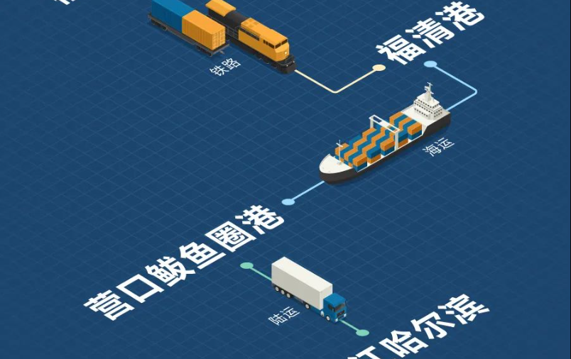 福建海铁联运，，，，，构建东南沿海物流新枢纽
